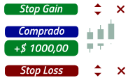 O GrapherOC oferece uma vasta quantidade de indicadores pré-programados e a facilidade de criar outros.